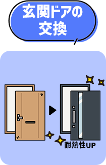 玄関ドアの交換