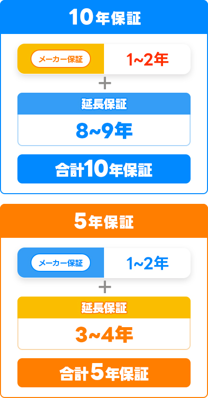 最長10年保証