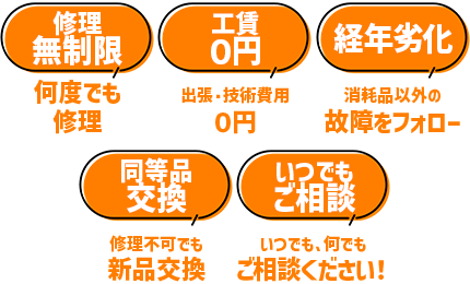 修理無制限・工賃０円・経年劣化・同等品交換・いつでもご相談