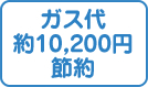 CO2排出量を13%削減