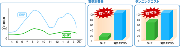 最大電力